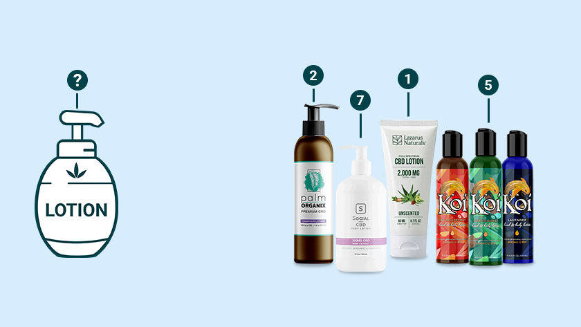 The 7 Best Topical CBD Lotions of 2022
