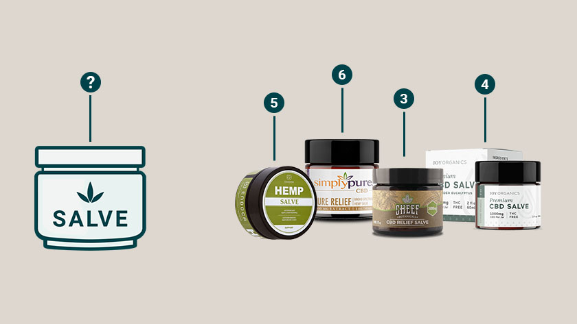 The 7 Best Topical CBD Salves of 2022