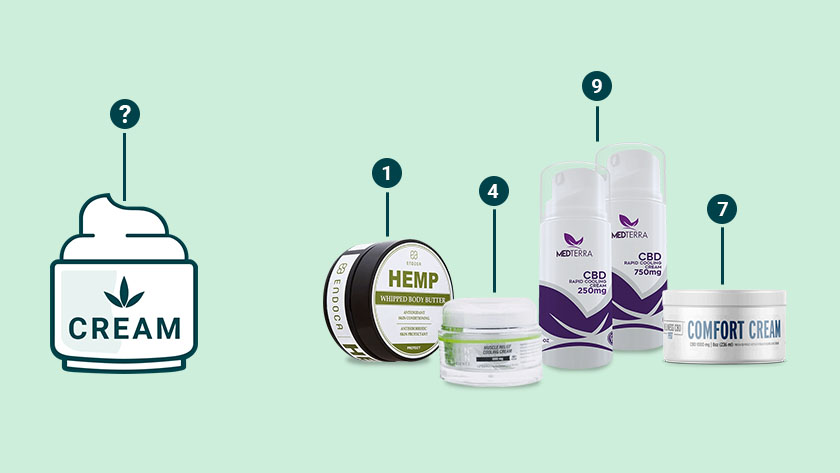 The 7 Best Topical CBD Creams of 2022